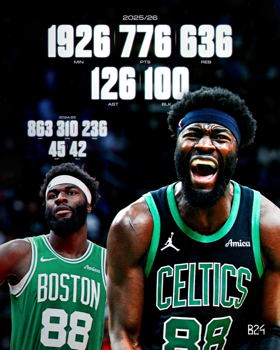 Neemias Queta não foi nomeado para o prémio Most Improved Player... Muito injusto.