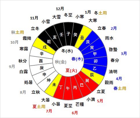 下から読んでもまさやさま tweet media