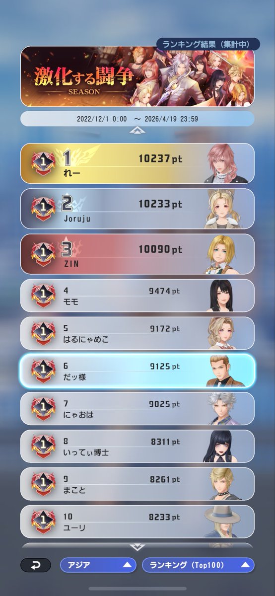 テストシーズンお疲れさまでした！
一緒に固定組んでくれた方、何度も対戦してくれた方ありがとうございました！！
最終日はバルフレアで〆🔫