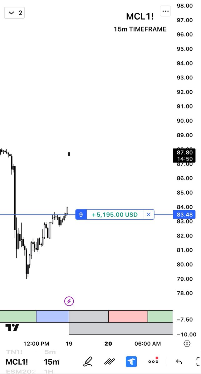 JacobSpeculates's tweet photo. Calling his bluff.

$CL https://t.co/ggah8XezrU