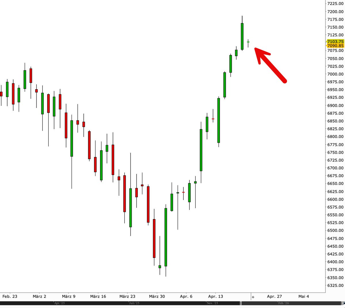 Tobias Schmid tweet media