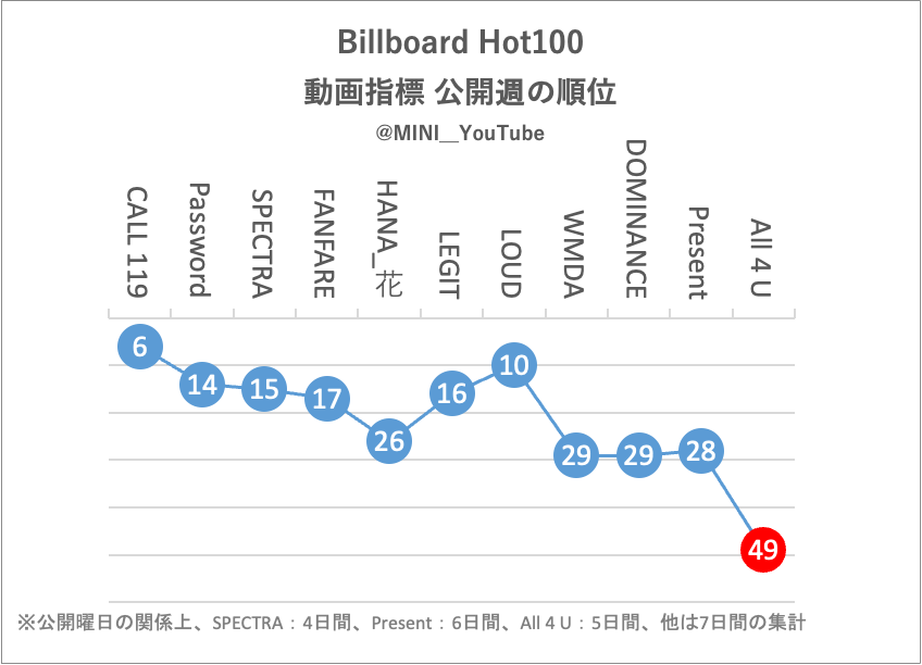 MINI YouTube tweet media