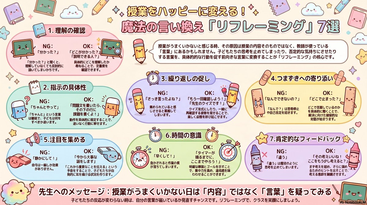 ふじ先生@ICT×自立学習を目指す🔥 tweet media