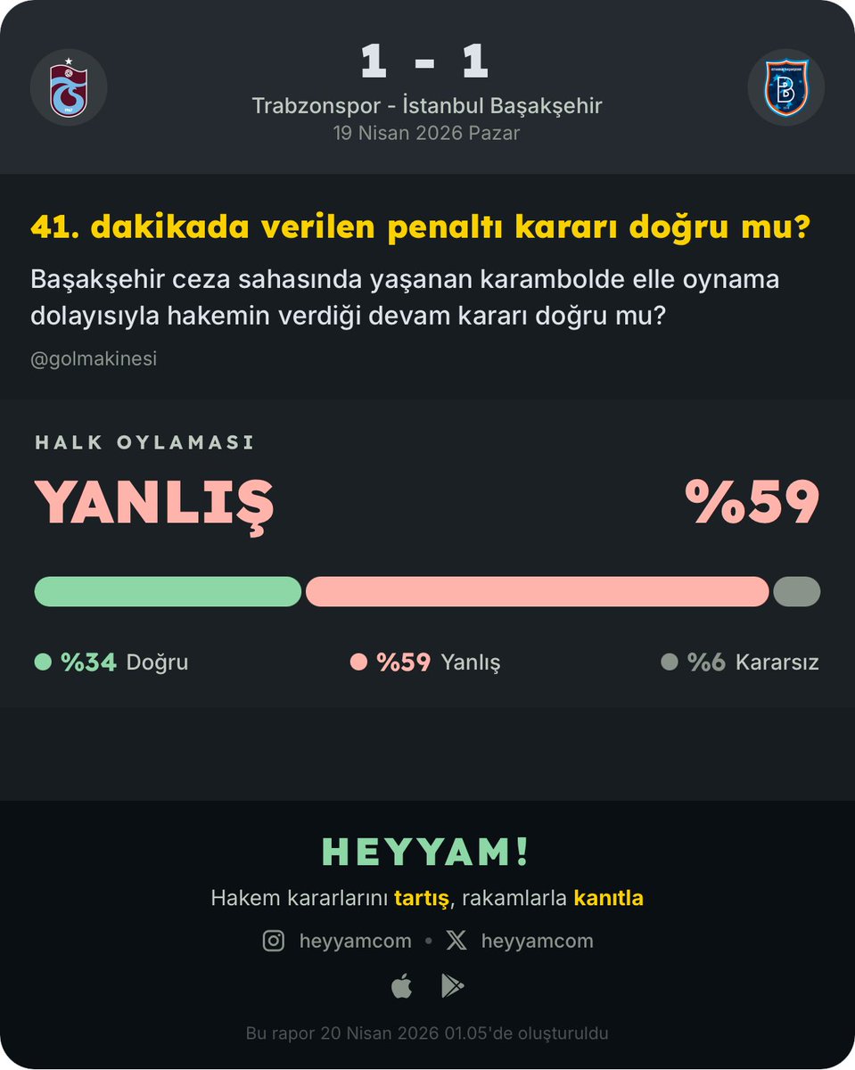 heyyamcom's tweet photo. @deplasske HEYYAM! kullanıcıları %59 oranında bu pozisyonda hakemin yanlış karar verdiğini savunuyor.  

https://t.co/IoWKvqk4va adresinden Beta sürümüne katıl, ayrıcalıklı deneyime en önden katılma fırsatı yakala!

⏳HEYYAM! çok yakında yayında https://t.co/aES7m8V3qe