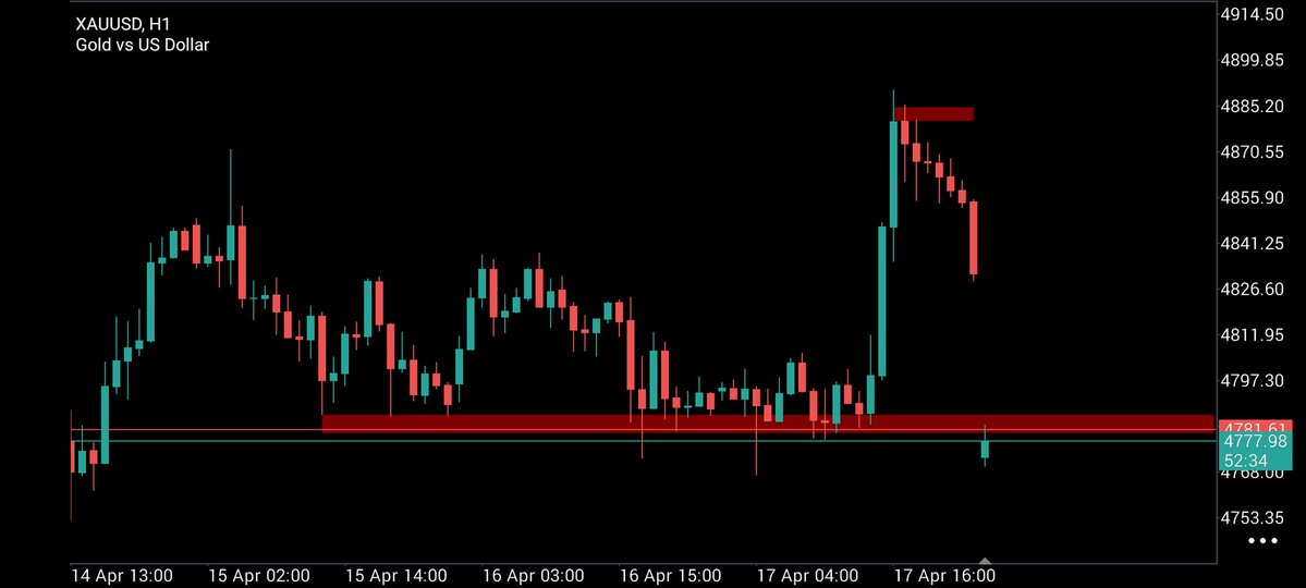 Solid gap

$Xauusd