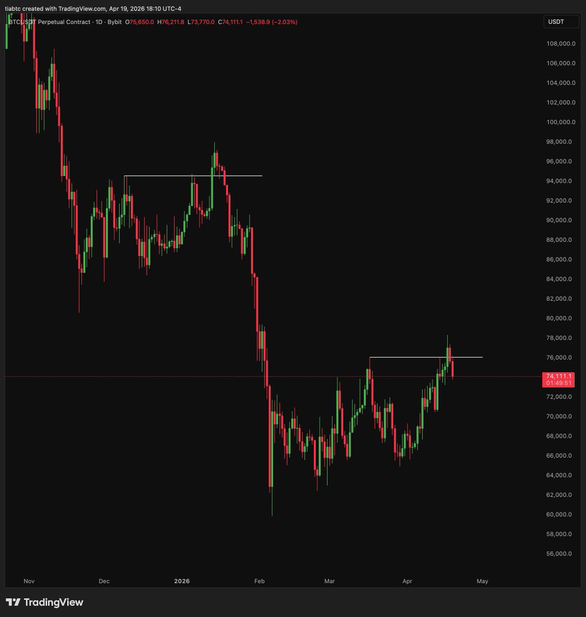 提阿非羅TiaBTC tweet media