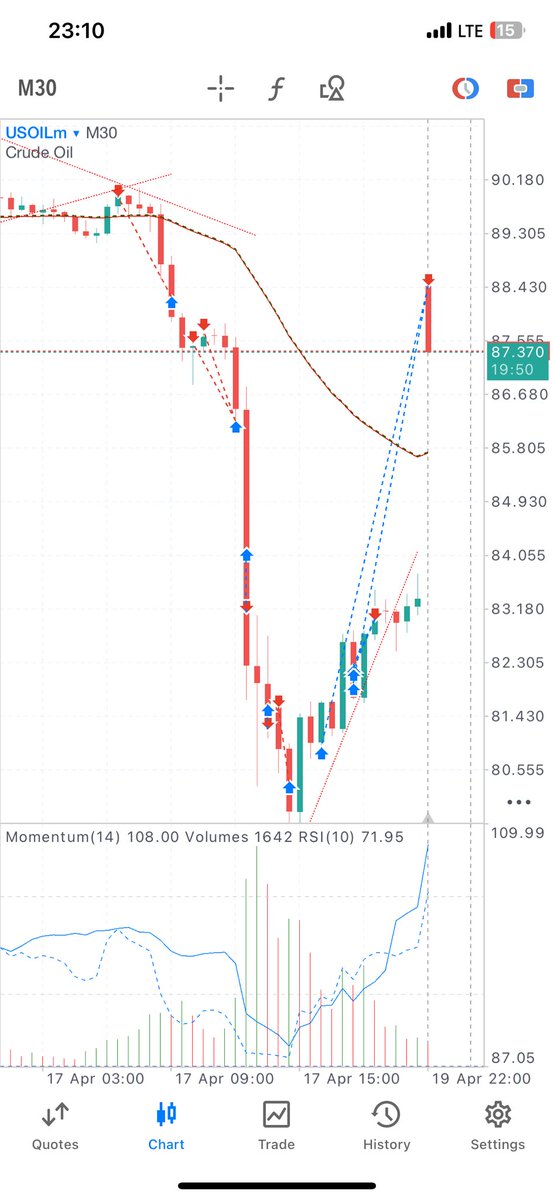 koscheiFX's tweet photo. How do you feel when market opens in your favour? $USOIL https://t.co/i76G3RZwpS