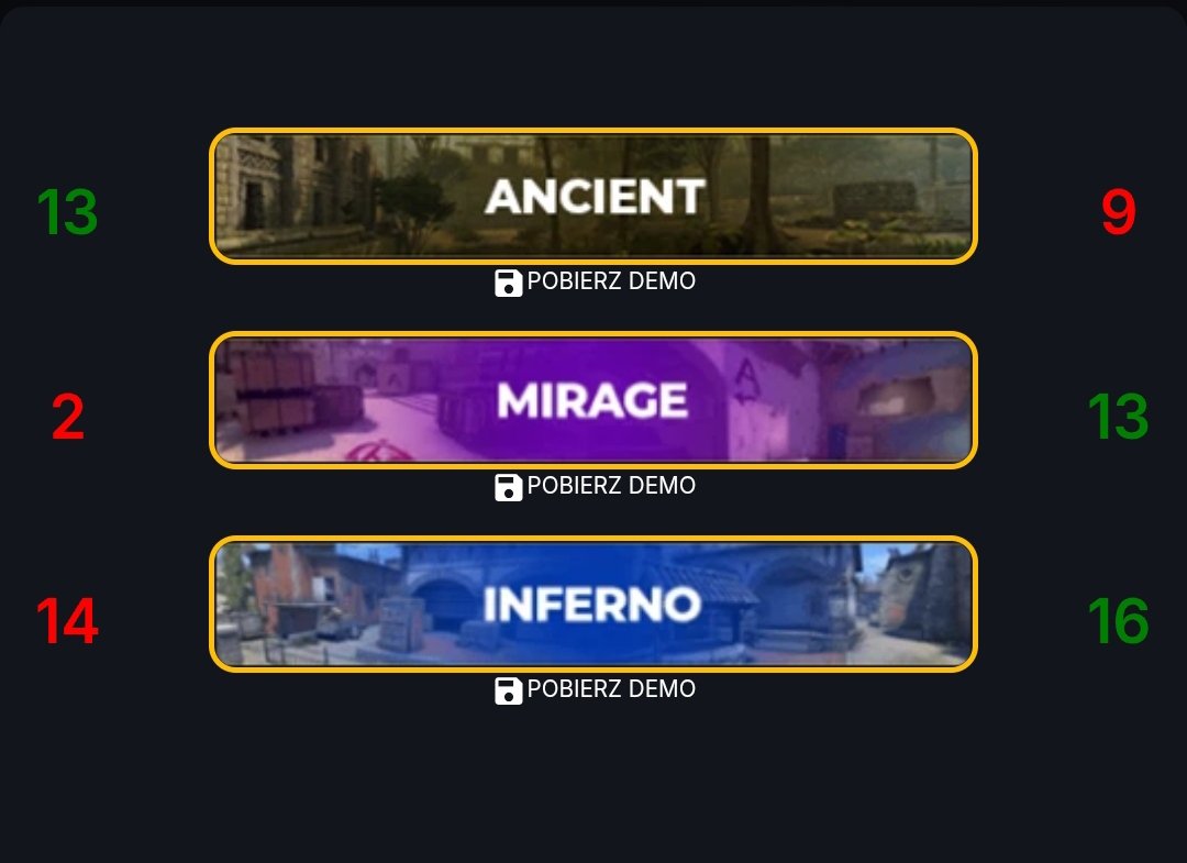 CoverBackCS2's tweet photo. Przegrywamy po zaciętym deciderze na Zryw Sztanga i kończymy 15. sezon @ARRMYgg Open na miejscu 17-32 😭
Nie ma lana, awansu też nie ma 😔 https://t.co/3Rtjwk2Zyc