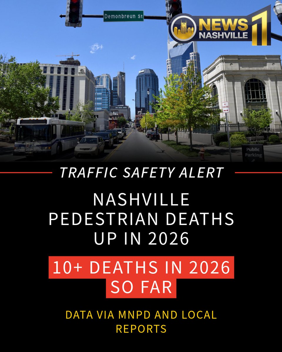 News1Nashville's tweet image. 🚨 Alarming rise in Nashville pedestrian deaths: 10-12 killed so far in 2026 — already 3x+ more than this time last year (just 2 in early 2025). After dropping to 17 in all of 2025 (down from 26 in 2024). Slow down, stay alert. #VisionZero. Data via MNPD &amp;amp; local reports.