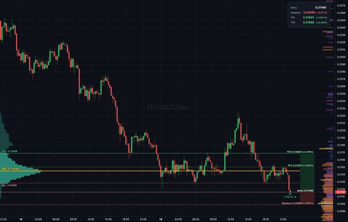 DailyTradeSetups tweet media