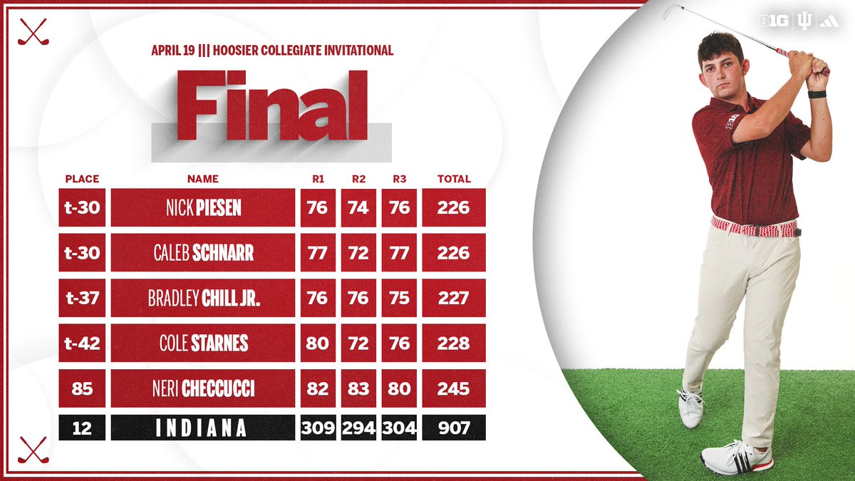 Indiana Men's Golf tweet media