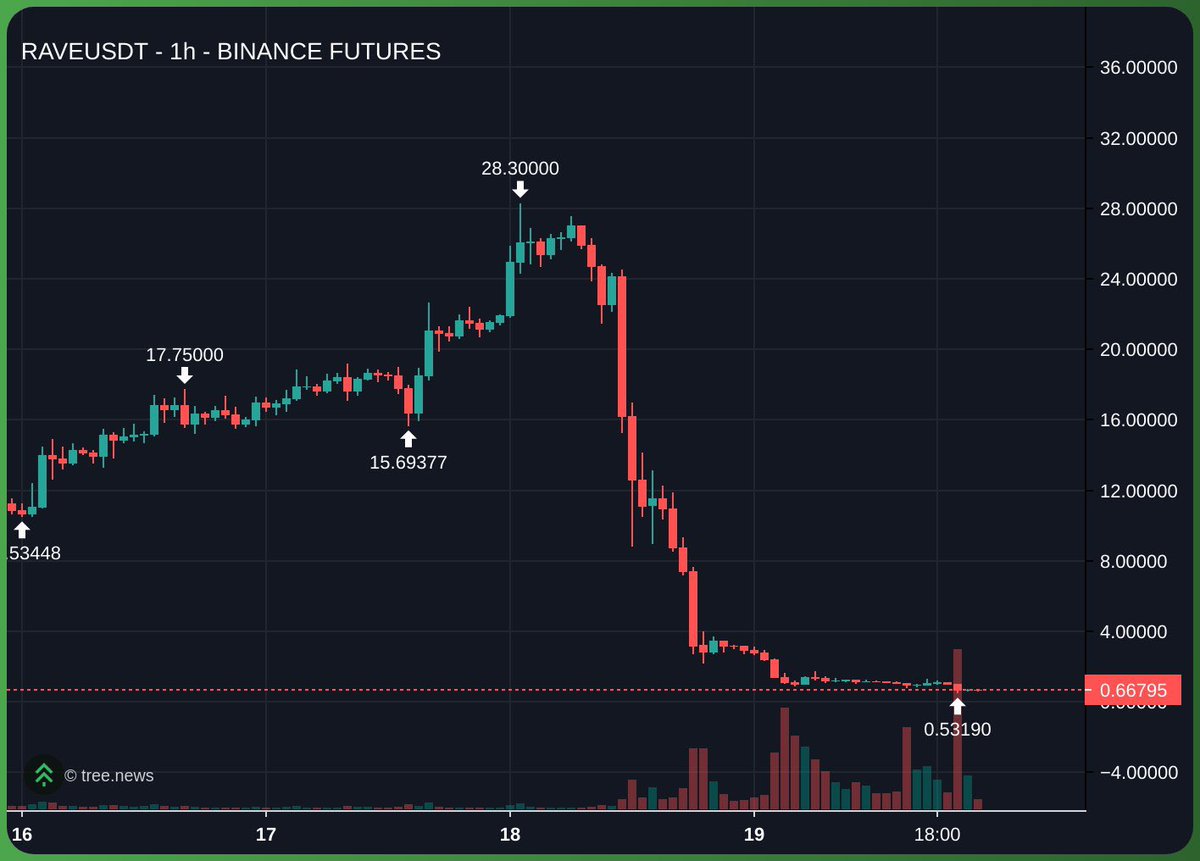 Ponzi Trader tweet media