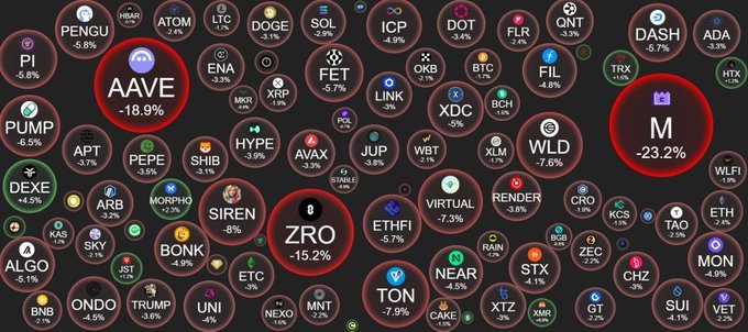 CryptoThro's tweet image. Big week ahead. 👀

Which coin are you most bullish on?

#memecoin #bullish