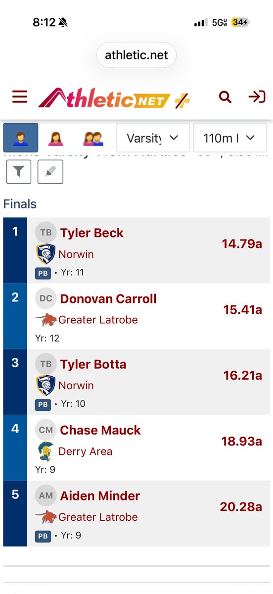 BeckTyler39's tweet photo. Dropped a PR 14.79 in the 110m hurdles and a SB 39.56 in the 300m hurdles this week. Continuing to make progress toward my goals.
@BillBeckner @wpial7 @CoachNixonTF https://t.co/fnC8Boyvpd