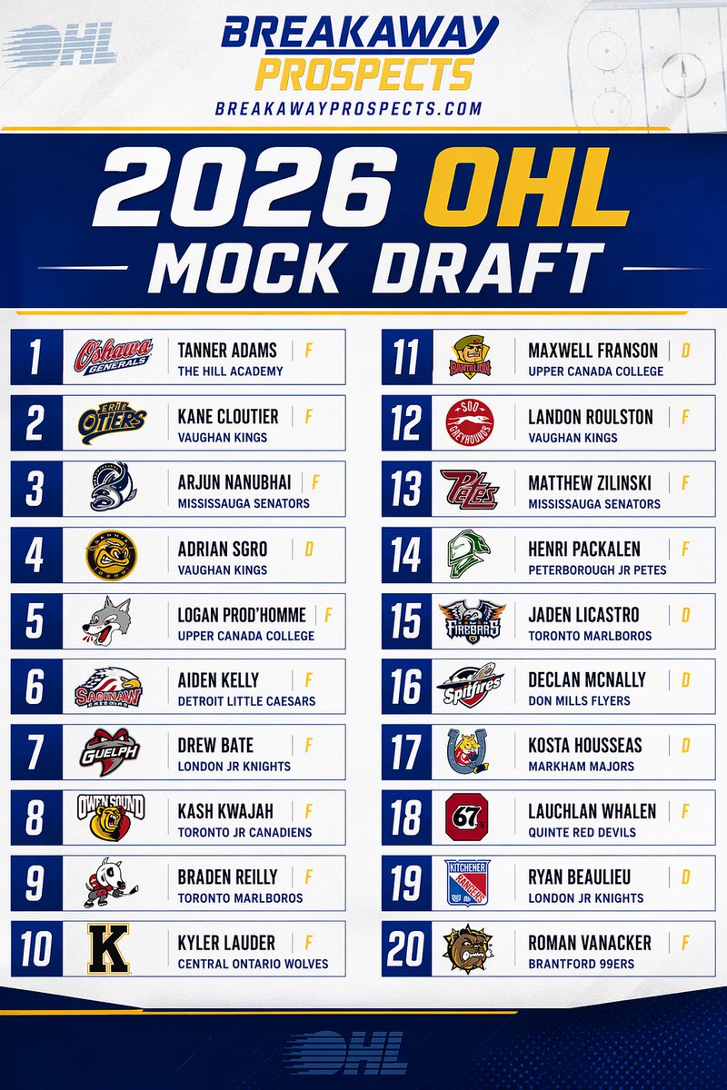Breakaway Prospects tweet media