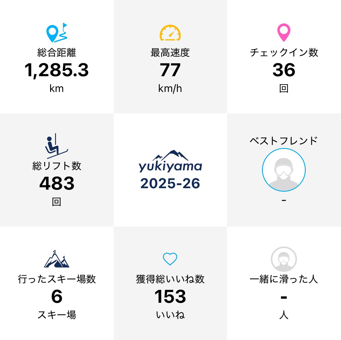 mt_morino's tweet image. 2025-2026シーズンアウトしました。
2025年上々の滑り出しでしたが、2026年雪の少なさもあって失速しました。

#slab #yukiyama #RIDEOUT