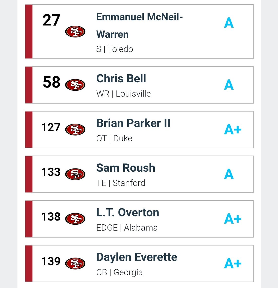 notHRB's tweet photo. My 49ers mock draft https://t.co/Xm1w48CnEn