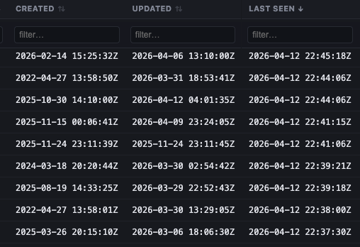 IntCyberDigest's tweet photo. 🚨 According to sample data we received from the Vercel breach, Vercel's CEO Guillermo Rauch was last seen on March 3, 2026. Who is running the company?

The threat actor told us Vercel's security was poor, and consistent with Vercel's own disclosure, a senior engineer authenticated with a fake third-party AI tool via its Google Workspace OAuth app.

- The breach appears to have started or ended on April 12, 2026
- We were sent records of all employees...