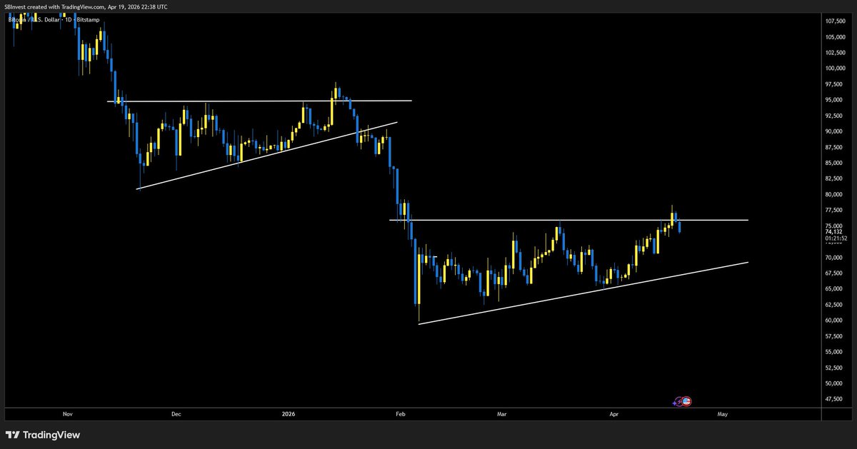 SilverBulletBTC 📈 tweet media
