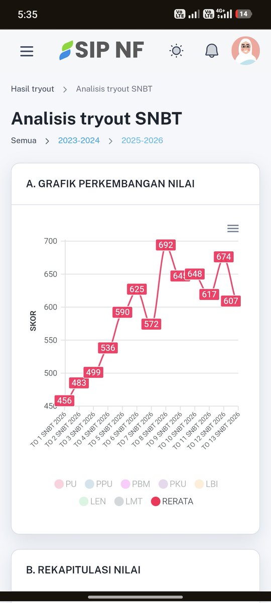 Naik turun bngt... tkut... besok aku UTBK