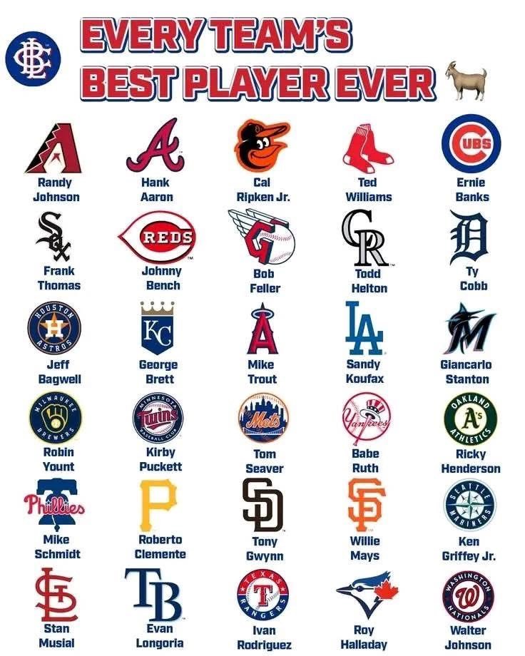 Baseball’s Greatest Moments tweet media