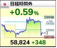 orukanschd's tweet photo. 爆上げを期待していた皆様、おはようございます。
爆上げはありません。爆下げです・・・ https://t.co/y5lNrTmIel