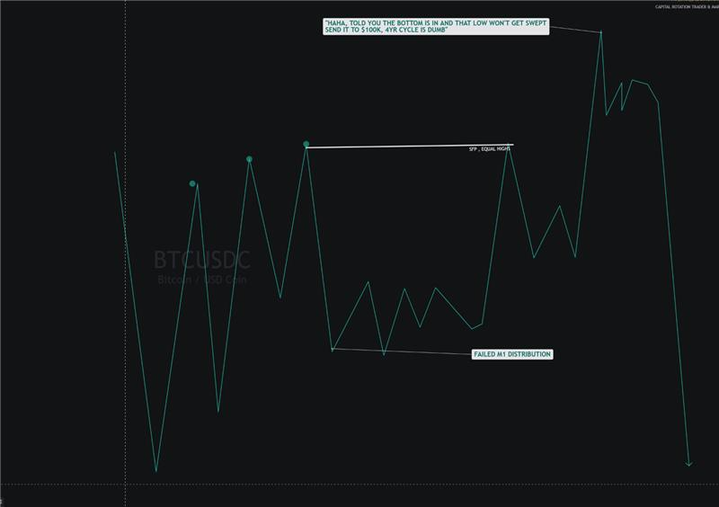 Abundance | Capital Rotation tweet media