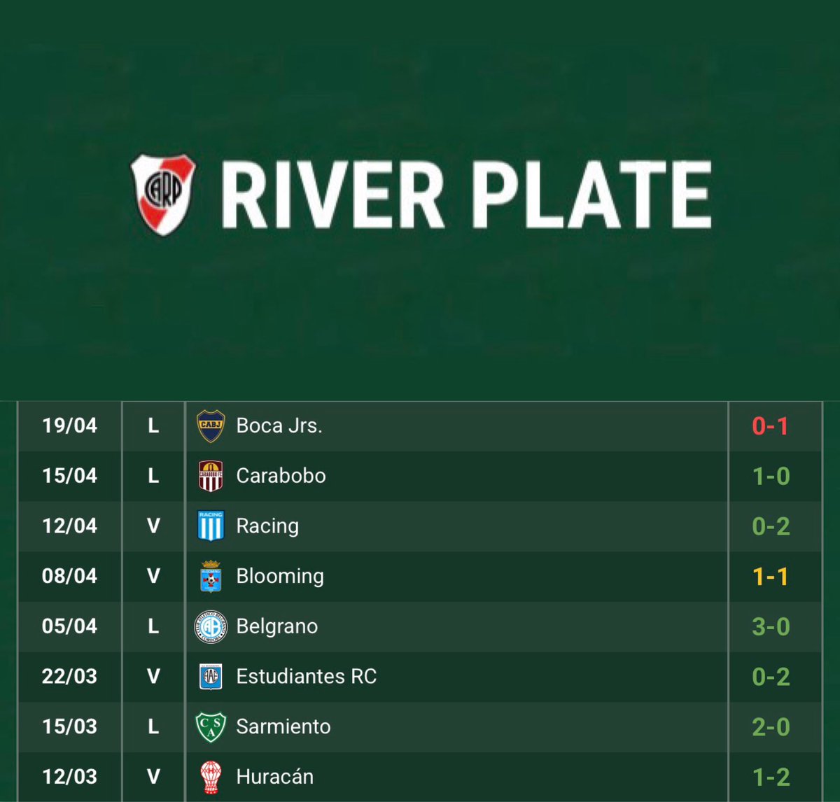 River perdió su primer partido con Eduardo Coudet como entrenador.