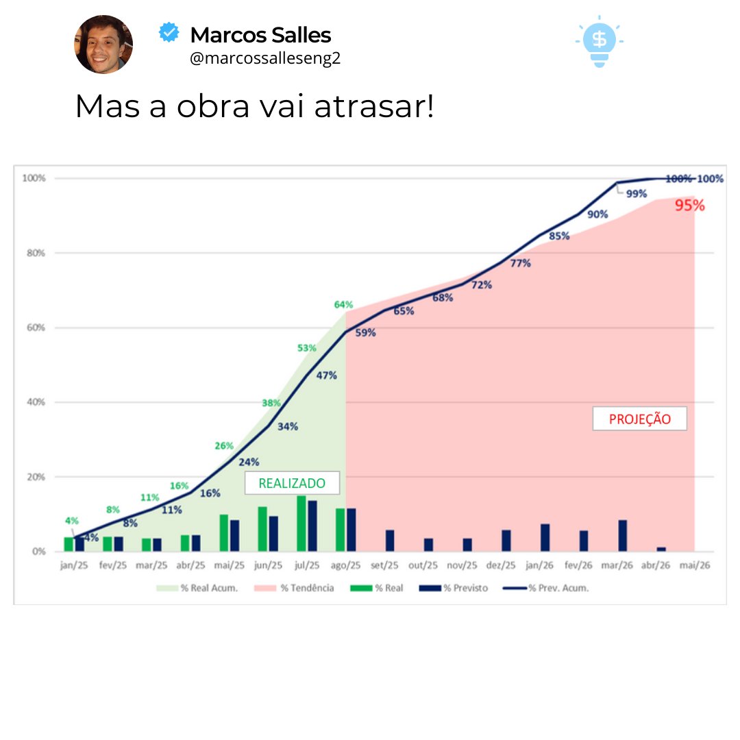 Marcos Salles - OPC tweet media
