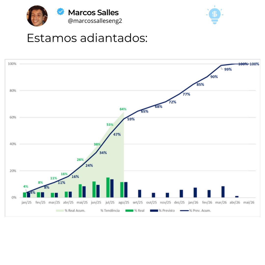 Marcos Salles - OPC tweet media
