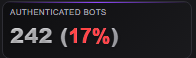 iTalkVirgin's tweet photo. @Miffoo_ @PaceYourself22 You're only botting 250 viewers today... it seems after being called out Yesterday (All accounts created 27th Feb 2023, no pfp, all joined at the EXACT same time) People that say this isn't obvious botting shouldn't even be allowed on twitch) https://t.co/pg5uemAqFA