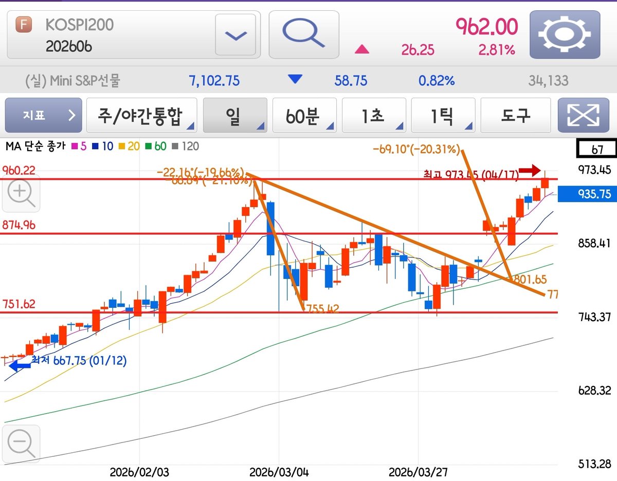 투자부활전 tweet media