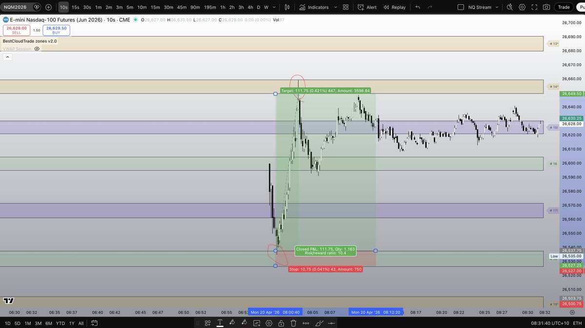 BestCloudTrade tweet media