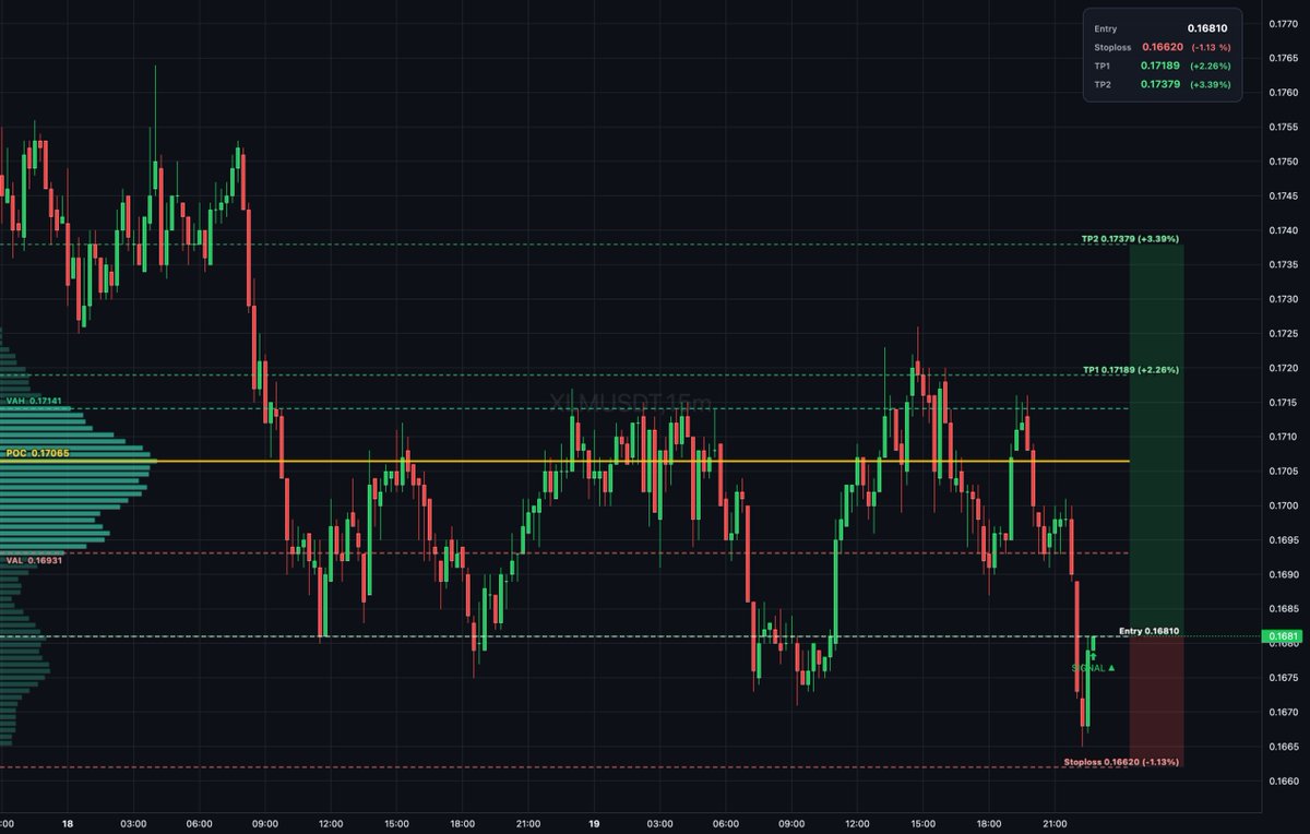 DailyTradeSetups tweet media