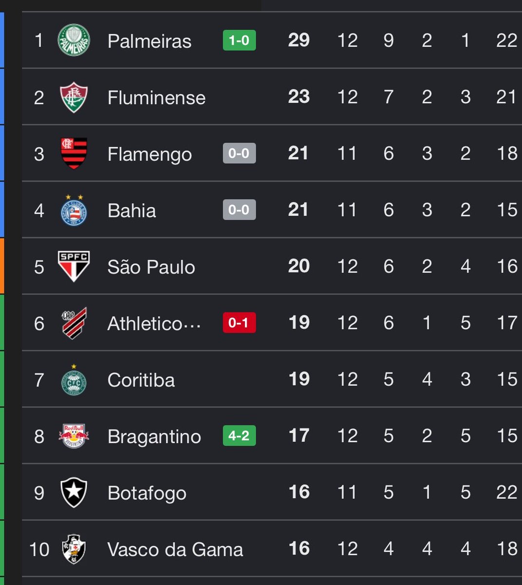 Opinião Vascaína tweet media