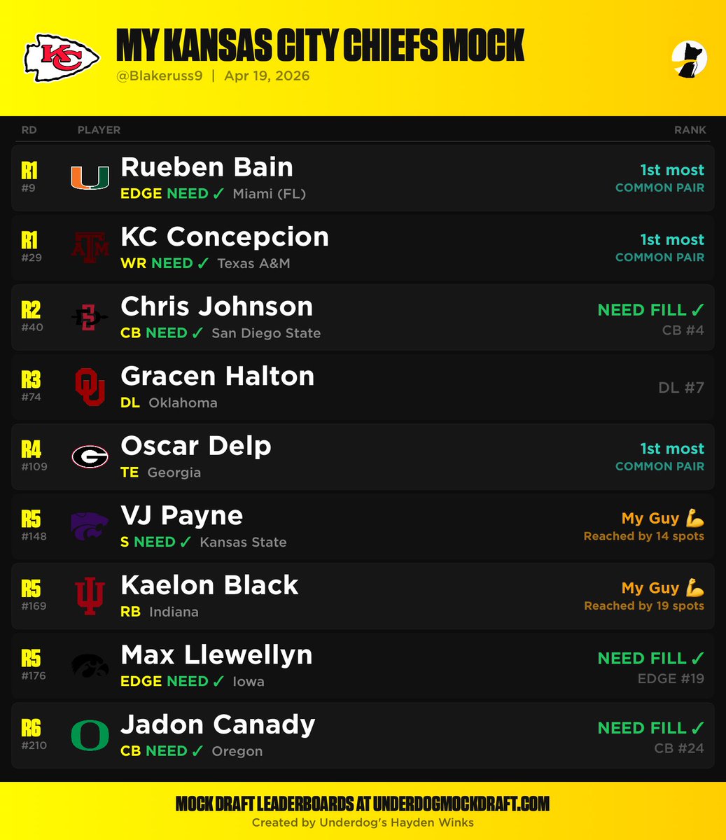 Sign_and_Trade's tweet photo. Draft week mock: https://t.co/iPRCqCCi08