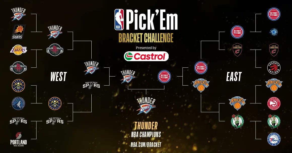 AarivAnalytics's tweet photo. A little late but here's STEPH's bracket for this year. Not really any surprises here, excited to see if it can stay perfect on finals winner picks https://t.co/oWlIU07pGB