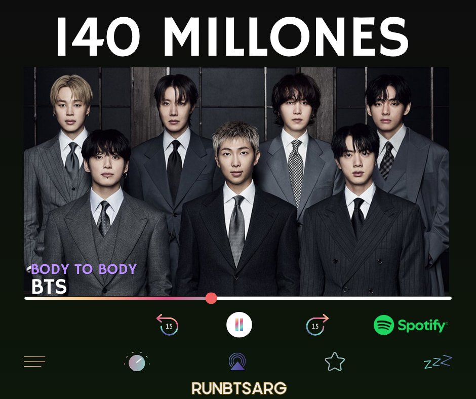 RunBTSArg's tweet photo. "BODY TO BODY" de @BTS_twt superó los 140 millones de reproducciones en Spotify.
#BodyToBody_BTS #BTS https://t.co/9zIE8Qh9oE