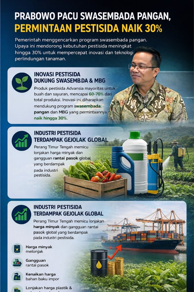 Inovasi Pertanian Mendukung Kemandirian Pangan Nasional

#SwasembadaSejahterahkanRakyat