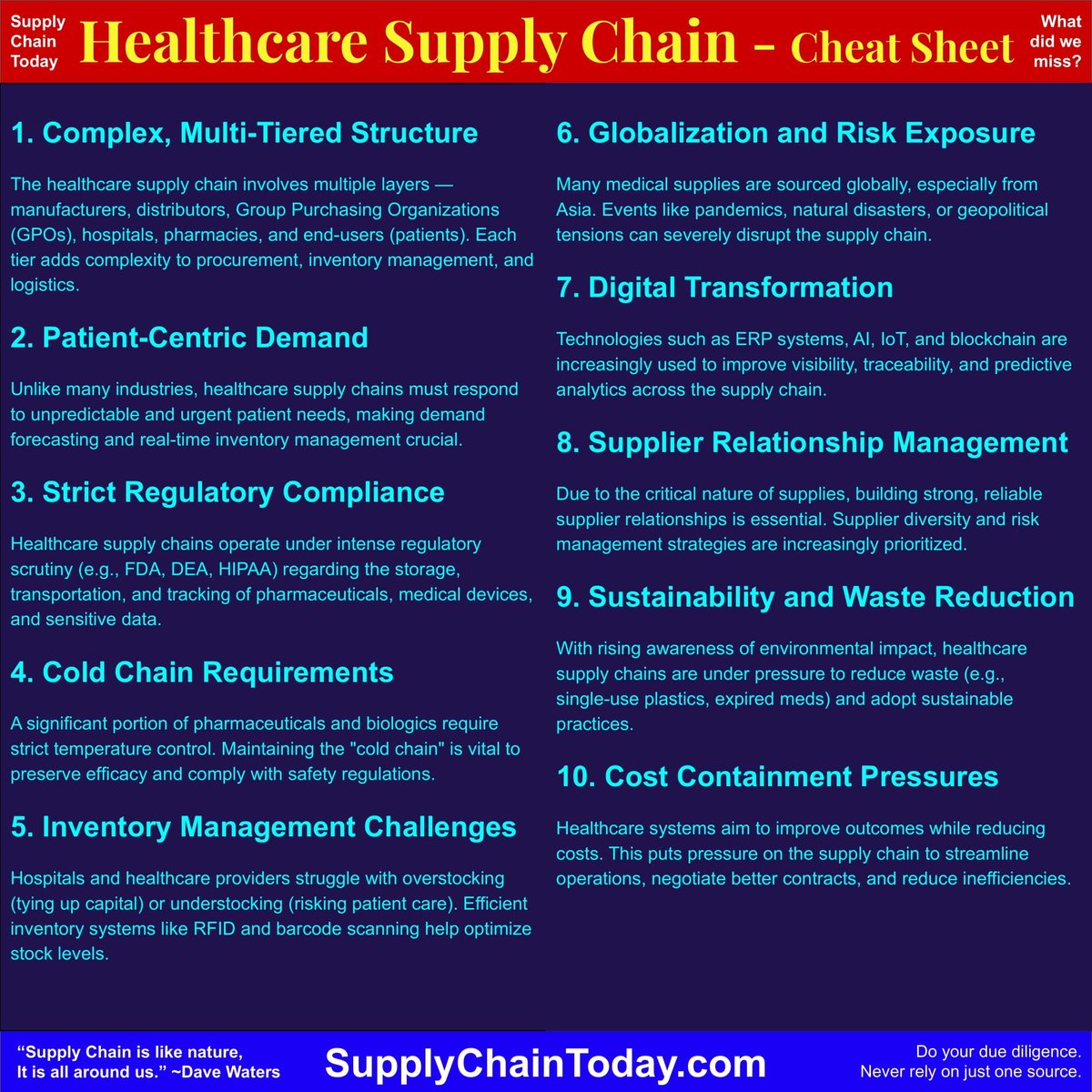 SupplyChainBlog's tweet image. Supply Chain and Business Cheat Sheets.  Making it fast and easy to learn supply chain.  #supplychain #supplychainlearning #supplychaineducation