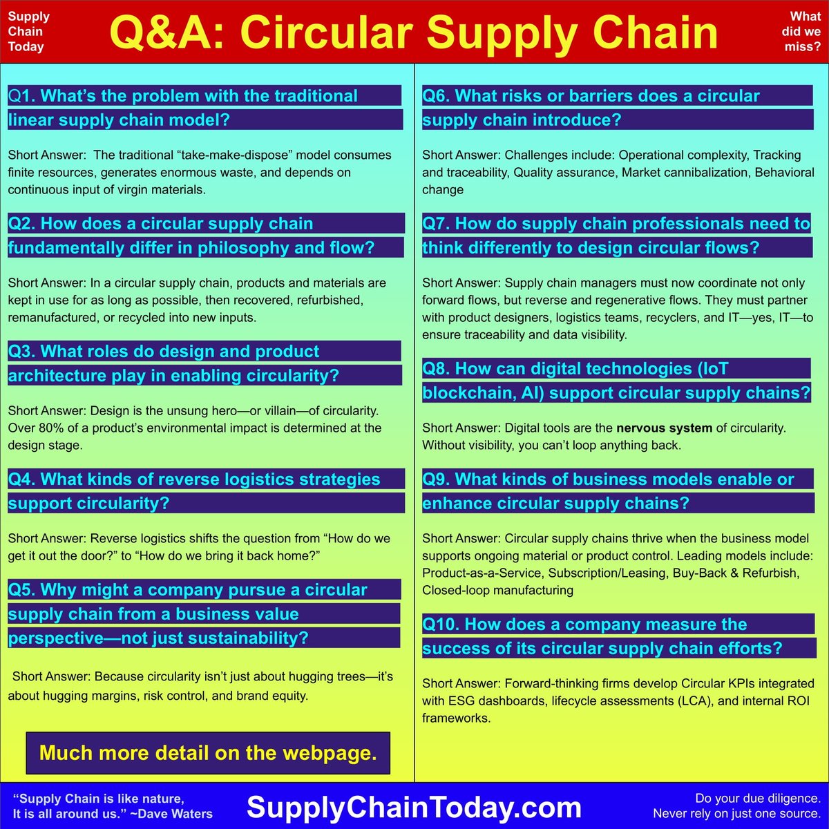 SupplyChainBlog's tweet image. Supply Chain and Business Cheat Sheets.  Making it fast and easy to learn supply chain.  #supplychain #supplychainlearning #supplychaineducation
