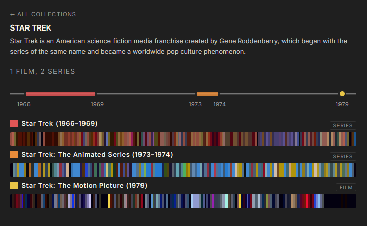 scenelabtv's tweet image. We've added a timeline to our collections view! Stick around as do more color analysis on film and television, little by little. #film #television #color

scenelab.tv/collections/st…