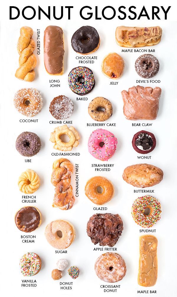 shrinking2477's tweet image. if I was a donut what kind would I be?