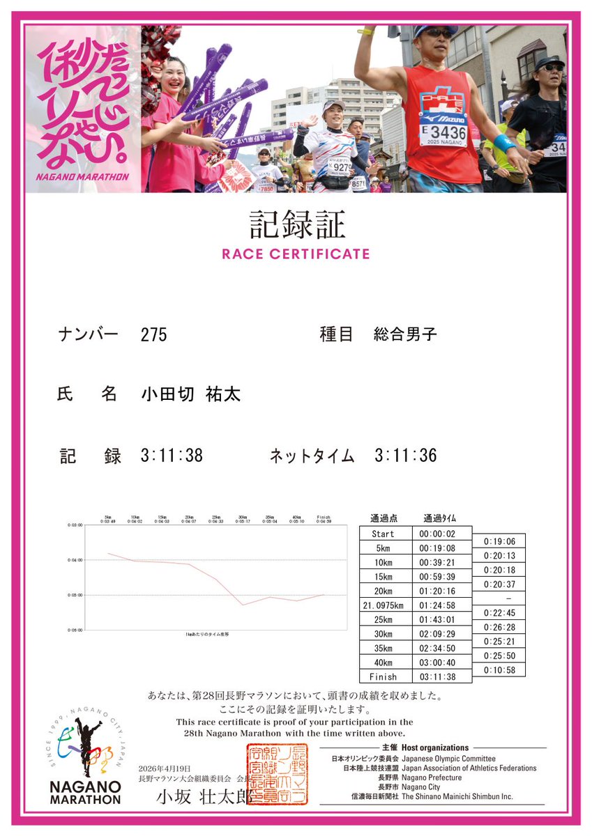BS-RICEBALL(小田切)@野辺山ウルトラ5/17 tweet media