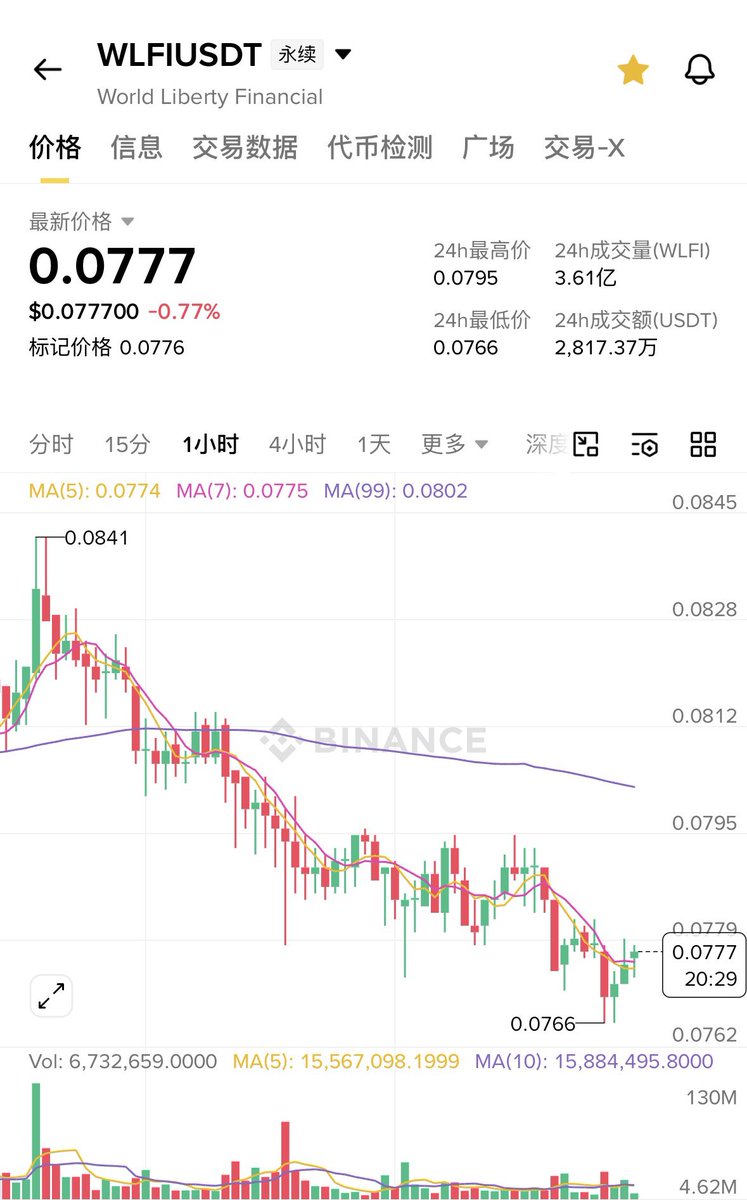 加密金爷 tweet media