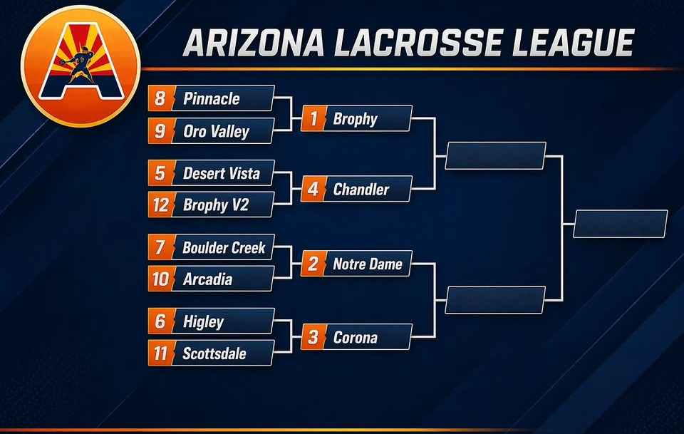Brophy Athletics tweet media