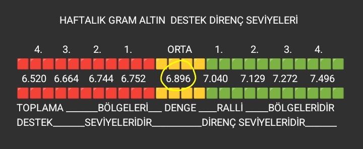 GRAM ALTIN tweet media