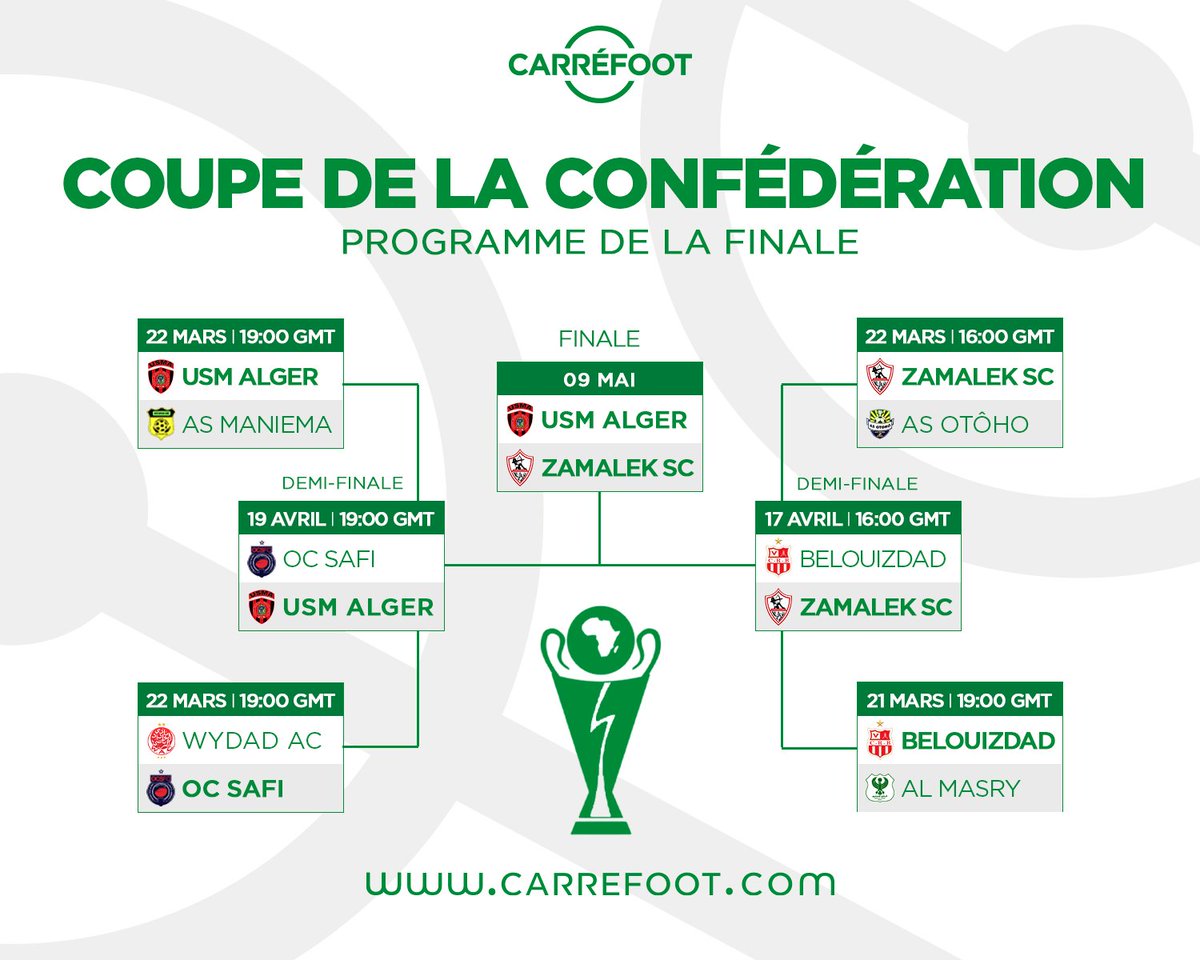 Carre_foot's tweet image. COUPE DE LA CONFÉDÉRATION CAF : USM Alger 🇩🇿 affronte Zamalek SC 🇪🇬 en finale !

• Aller : 09 mai
• Retour : 16 mai

#CAFConfédérationCup #Finale #Carréfoot #USMA #Zamalek