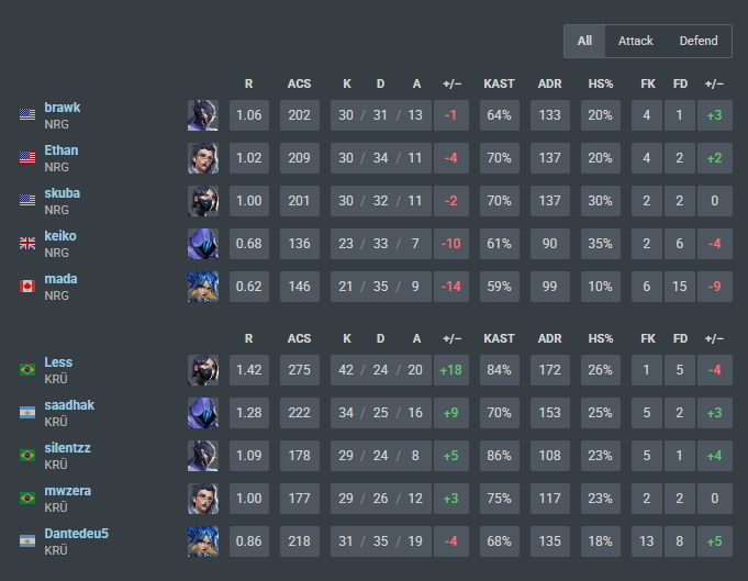 LEV Dedé 🇧🇷 tweet media