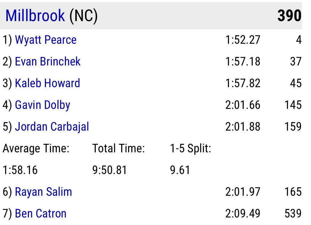 Millbrook XC and T&F tweet media